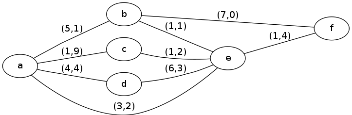 Example Map