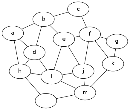 Matchings graph 1
