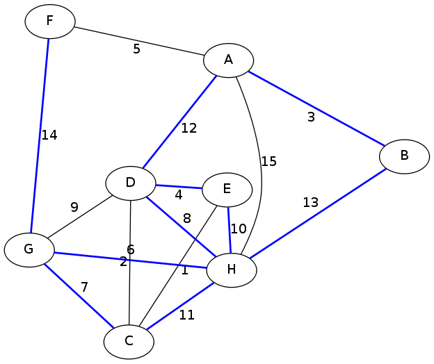 MST example graph