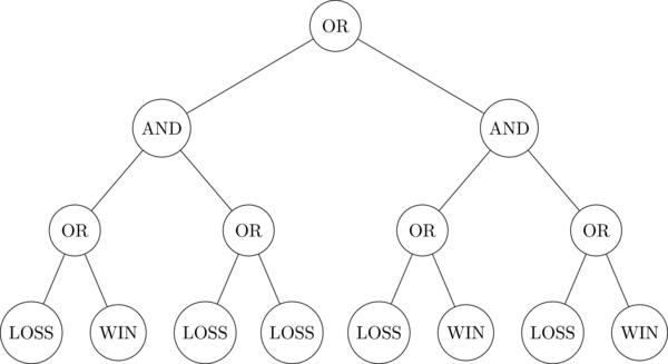 Worst-Case Game Tree