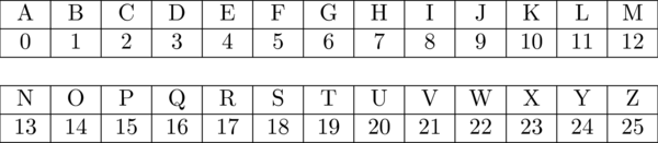 Code for translating letters