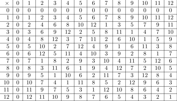 Multiplication mod 13