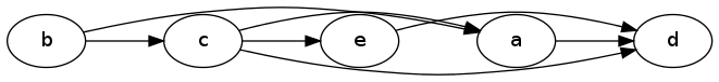 Linearized Dag