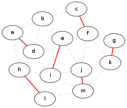 Optimal matching