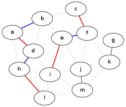 G-star graph