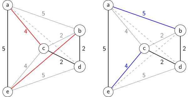 2-OPT refinement