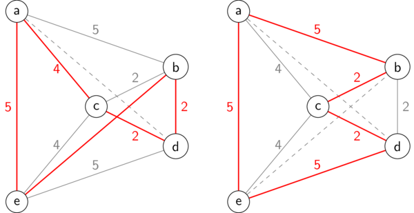 Greedy TSP algorithms