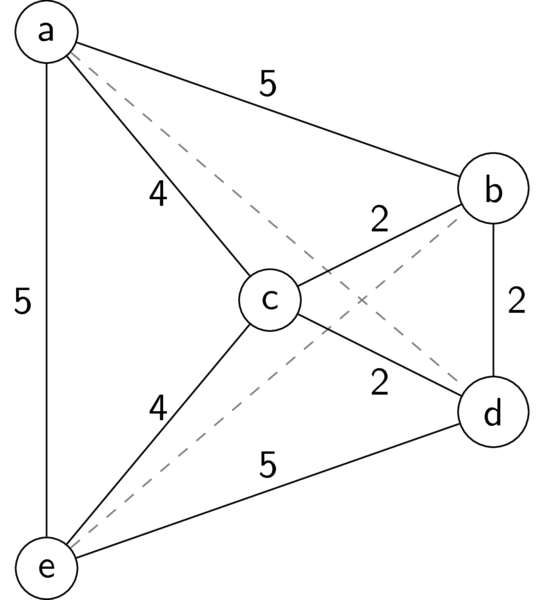 Example TSP problem